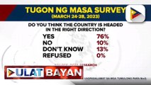 8 sa 10 Pinoy, naniniwala na tama ang direksyon ng Pilipinas sa ilalim ni PBBM