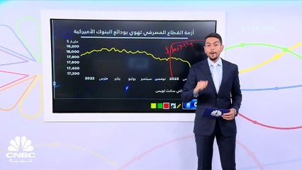 سياسة الفدرالي تهدد استقرار البنوك الإقليمية الأميركية!