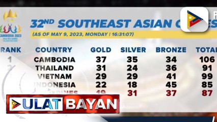 Pilipinas, nanatili sa ika-5 pwesto sa 32nd SEA Games