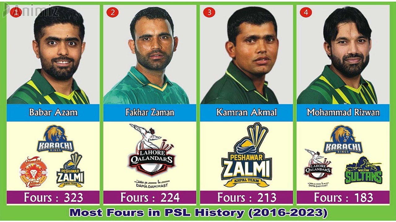 List Most Fours in PSL History