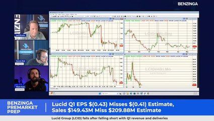Lucid shares are trading lower after the company reported worse-than-expected Q1 results - $LCID