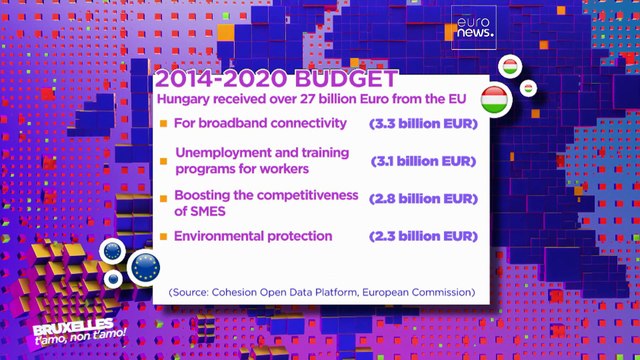 Brussels my love? Hungary's stalled EU funding and 70 years of EU Parliament