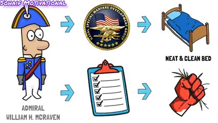 Make Your Bed Book Summary In Hindi By William H. McRaven