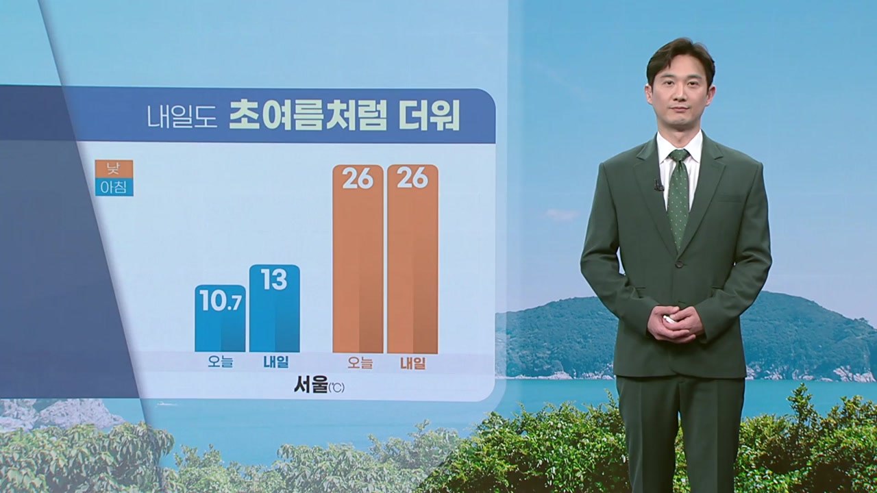 [날씨] 내일도 초여름처럼 더워...강한 자외선 주의 / YTN