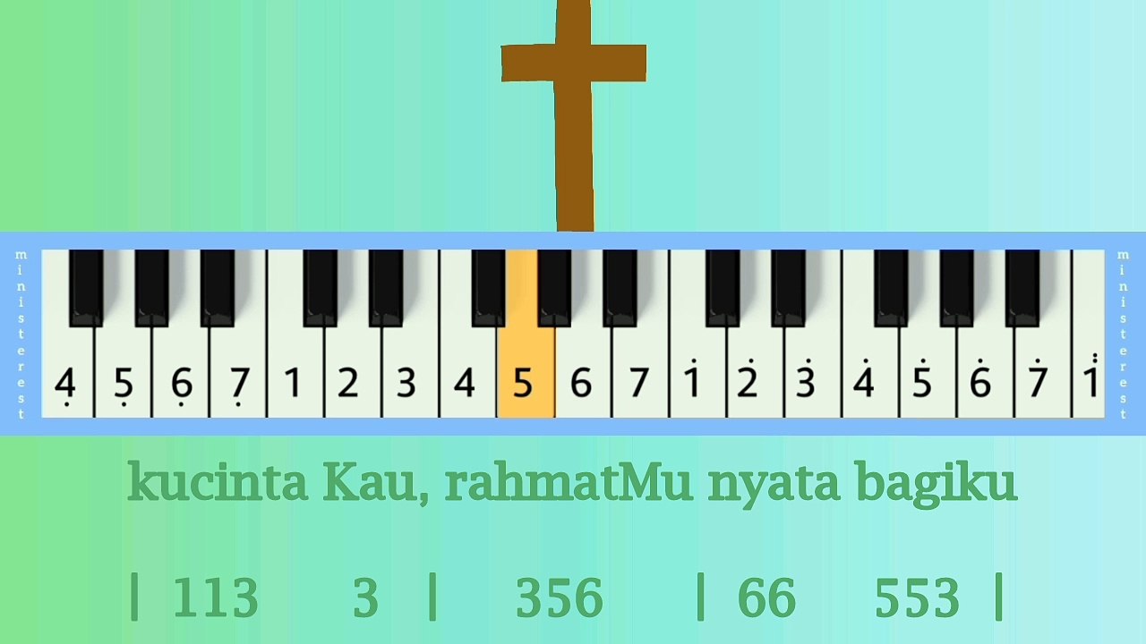 KEBAIKANMU TUHAN: PIANIKA ❲MELODICA❳ TUTORIAL | LAGU ROHANI