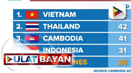 Pilipinas, nananatili sa ika-5 puwesto sa SEA Games