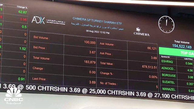 الرئيس التنفيذي للإدارة المالية في أغذية الإماراتية لـ CNBC عربية: توقعات بإضافة 2 مليار درهم لحجم أعمال المجموعة ليصبح 6 مليارات درهم بحلول 2025