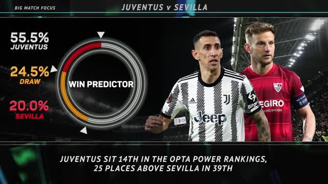 Big Match Focus - Juventus v Sevilla