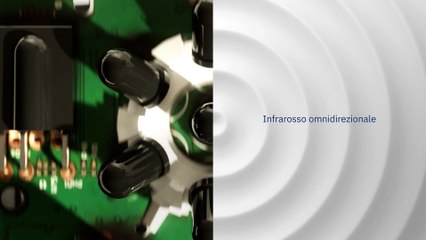 Controllo Intelligente di Climatizzazione - Collega il tuo climatizzatore o pompa di calore.