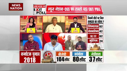 Karnataka Exit Poll 2023 : बजरंग दल के मुद्दे से BJP को थोड़ा बहुत फायदा मिला : यासिर मुश्ताक