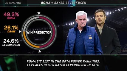 下载视频: Big Match Focus - Roma v Bayer Leverkusen