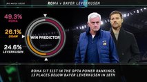 Big Match Focus - Roma v Bayer Leverkusen