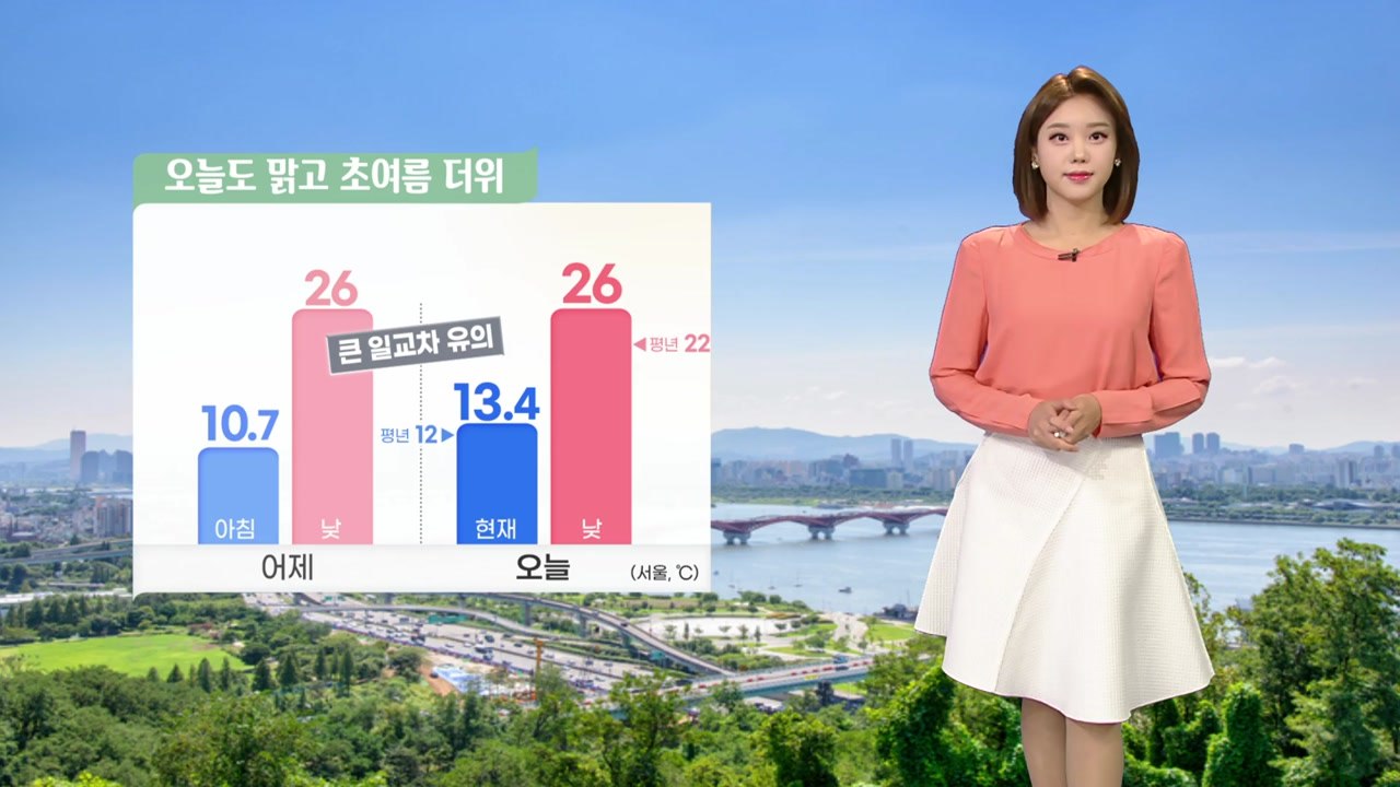 [날씨] 오늘도 맑고 초여름 더위...자외선·오존 주의 / YTN
