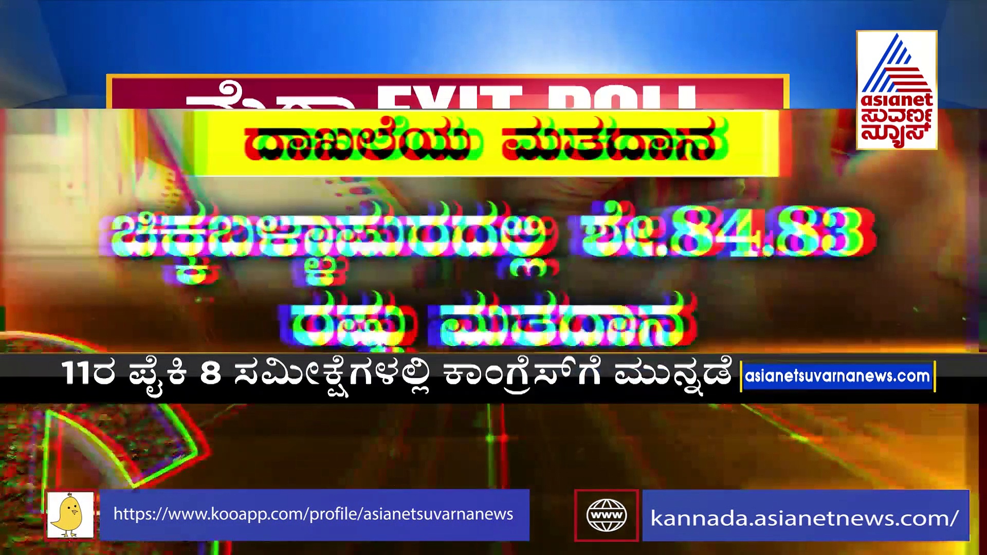 ಈ ಬಾರಿ ಸ್ವತಂತ್ರ ಸರ್ಕಾರನಾ?, ಇಲ್ಲ ಅತಂತ್ರ ವಿಧಾನಸಭೆನಾ ? : 11 ಸಮೀಕ್ಷೆಗಳ ಪೈಕಿ 8ರಲ್ಲಿ ಕಾಂಗ್ರೆಸ್‌  ಮುನ್ನಡೆ