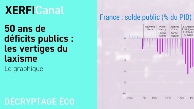 50 ans de déficits publics : les vertiges du laxisme [ Le graphique]