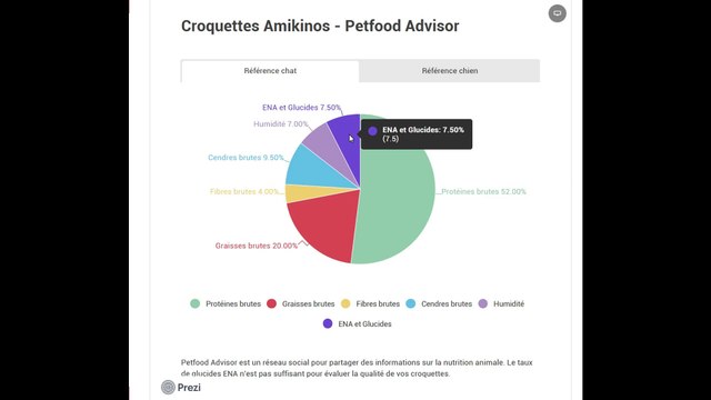 tableaux comparatifs de croquettes Petfood-Advisor - Amikinos