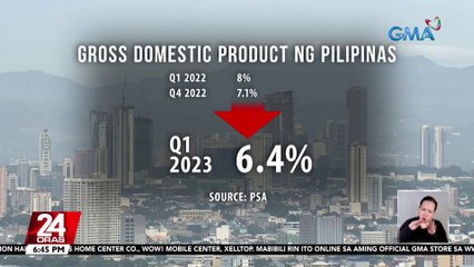 6.4% GDP growth ng bansa, naitala sa unang quarter ng 2023 | 24 Oras