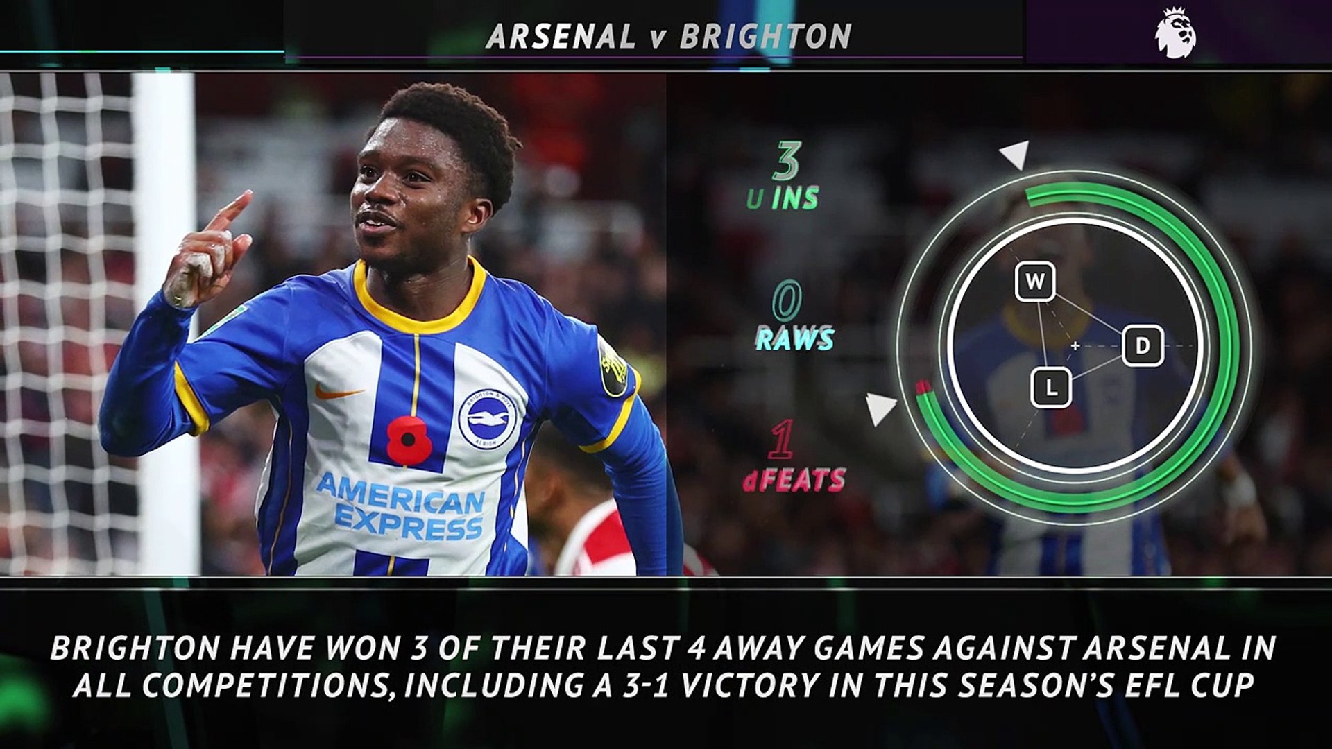 Big Match Focus - Arsenal v Brighton