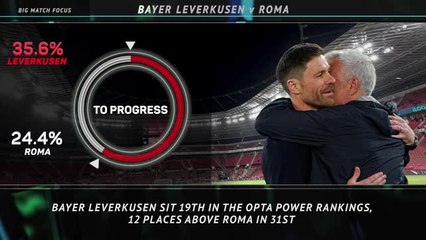 Big Match Focus - Bayer Leverkusen v Roma