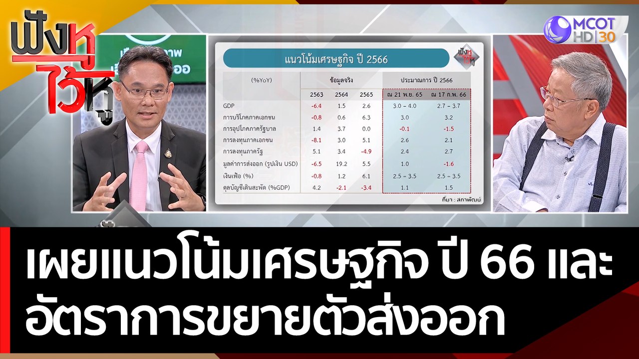 (คลิปเต็ม) คุยกับ “เลขาฯ สภาพัฒน์” แนวโน้มเศรษฐกิจ ปี 66 และอัตราการขยายตัวส่งออก | ฟังหูไว้หู (11 พ.ค.66)