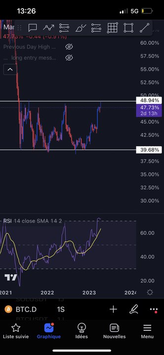 la réalité du Trading