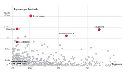centrales energéticas