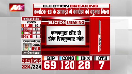 Karnataka Election Result : Kanakpura विधानसभा सीट से डीके शिवकुमार जीते
