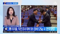 ‘김남국 코인 논란’ 등 돌리는 2030?