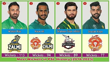 List Most Wickets in PSL History