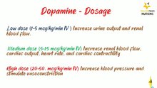Drug_Calculation_for_Nurses__INJECTION_DOPAMINE_INFUSION_USING_SYRINGE_PUMP.