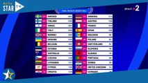 Eurovision 2023  qui a remporté le concoursEurovision 2023 : qui a remporté le concours ?