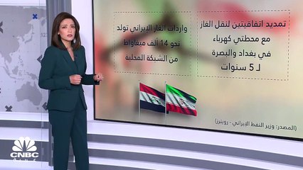 Download Video: بغداد وطهران تتفقان على تمديد تصدير الغاز الإيراني للعراق لمدة 5 أعوام