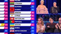 Eurovision 2023 ce geste de La Zarra à l'annonce des résultats qui a choqué les téléspectateurs