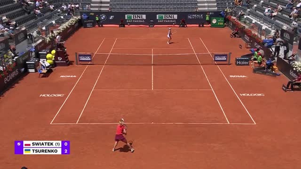 Highlights: swiatek mit 13. sieg in folge