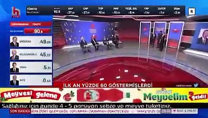 CHP'nin kanalı Halk TV'de bomba Erdoğan yorumu: Büyük başarı