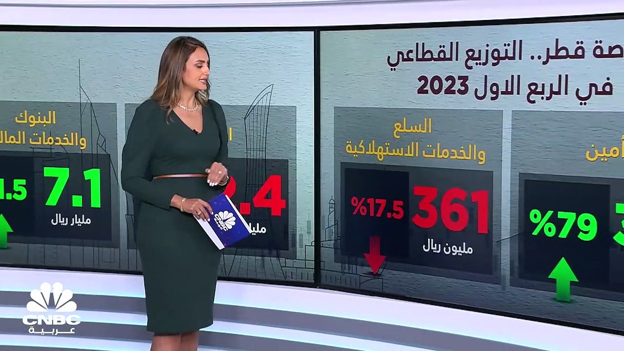 الصناعة والعقار يهبطان بأرباح الشركات القطرية ا...