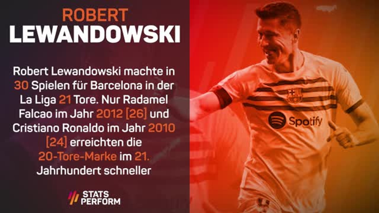 Stats Performance der Woche - LL: Robert Lewandowski