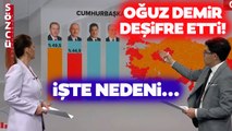 Oğuz Demir Seçim Haritası Üzerinde İktidarın Seçim Stratejisini Deşifre Etti!