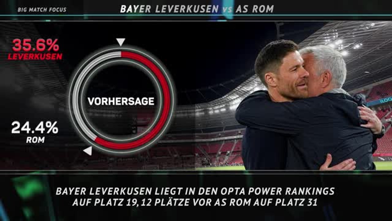 Big Match Focus: Bayer Leverkusen vs. AS Rom