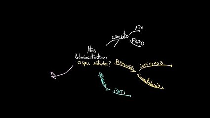 Atos administrativo - O que estudar