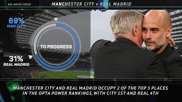 Big Match Focus - Manchester City v Real Madrid