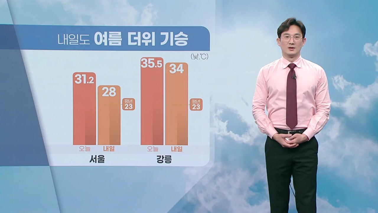 [날씨] 내일도 여름 더위 기승...자외선 지수 '매우 높음' / YTN