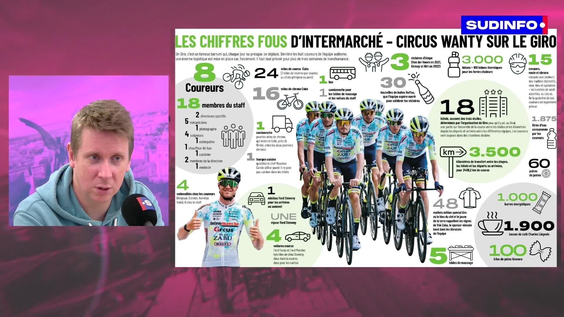 Au cœur du Giro avec l'équipe Intermarché-Circus-Wanty : les chiffres fous  de la team au tour d'Italie - Vidéo Dailymotion