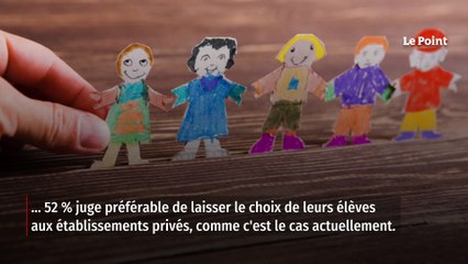 Seul un Français sur trois favorable à la mixité sociale imposée à l’école