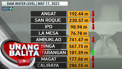 Скачать видео: Maraming dam sa bansa, bumaba ang water level sa nakalipas na 24 oras - Weather update today as of 7:14 a.m. (May 17, 2023)| UB