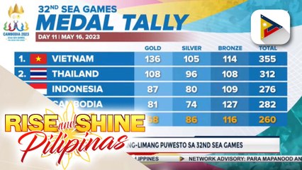 PH, nananatili sa pang-limang puwesto sa 32nd SEA Games