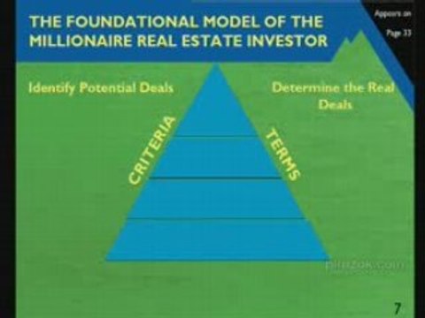 The Millionaire Real Estate Investor - Overview