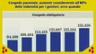 Congedo parentale, aumenti considerevole all'80% delle indennità per i genitori, ecco quando