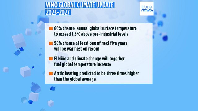 ВМО: Планету ждут рекордные температуры в ближайшие пять лет