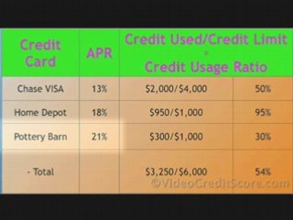 Credit Score Myths - Lesson 4
